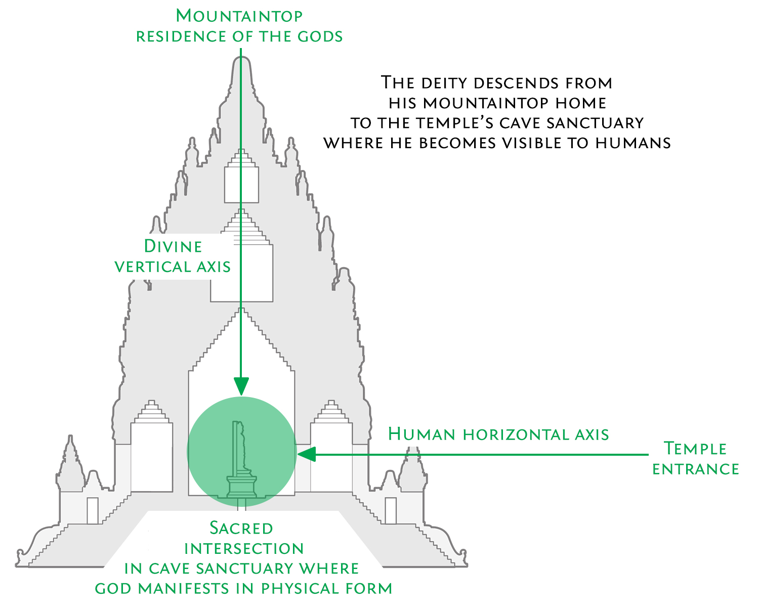 Sacred Cosmology