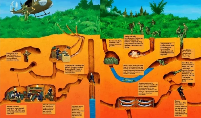 Cu Chi Tunnel Complex